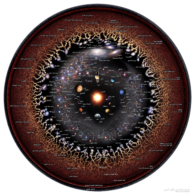 observable universe